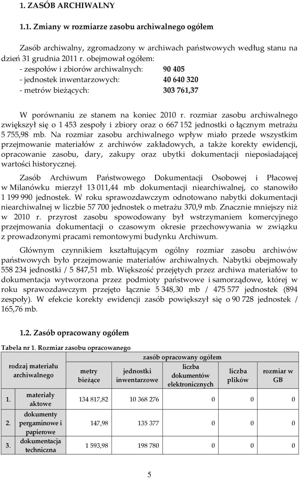 rozmiar zasobu archiwalnego zwiększył się o 1 453 zespoły i zbiory oraz o 667 152 jednostki o łącznym metrażu 5 755,98 mb.