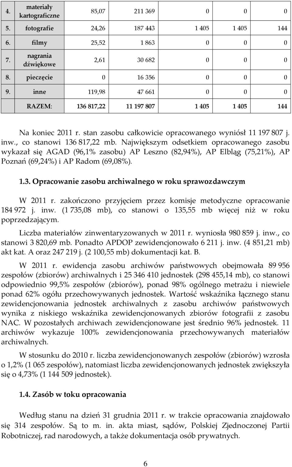 Największym odsetkiem opracowanego zasobu wykazał się AGAD (96,1% zasobu) AP Leszno (82,94%), AP Elbląg (75,21%), AP Poznań (69,24%) i AP Radom (69,08%). 1.3.