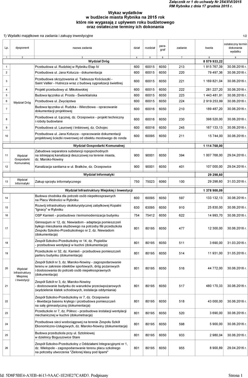 Rudzkiej w Rybniku Etap IV 600 60015 6050 213 1 915 767,39 30.06.2016 r. 2 Przebudowa ul. Jana Kotucza - dokumentacja 600 60015 6050 220 79 497,36 30.06.2016 r. 3 Przebudowa skrzyżowania ul.