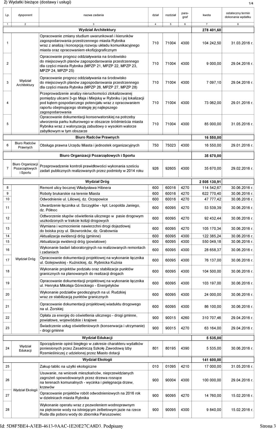 miejscowych planów zagospodarowania przestrzennego dla części miasta Rybnika (MPZP 21, MPZP 22, MPZP 23, MPZP 24, MPZP 25) Opracowanie prognoz oddziaływania na środowisko do miejscowych planów