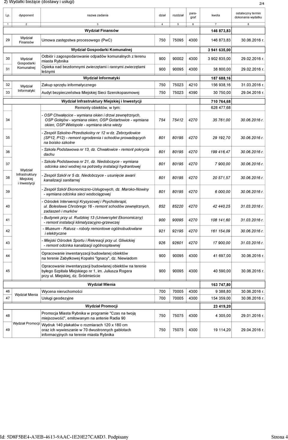 Gospodarki Komunalnej Odbiór i zagospodarowanie odpadów komunalnych z terenu miasta Rybnika Opieka nad bezdomnymi zwierzętami i rannymi zwierzętami leśnymi Informatyki 3 941 635,00 900 90002 4300 3