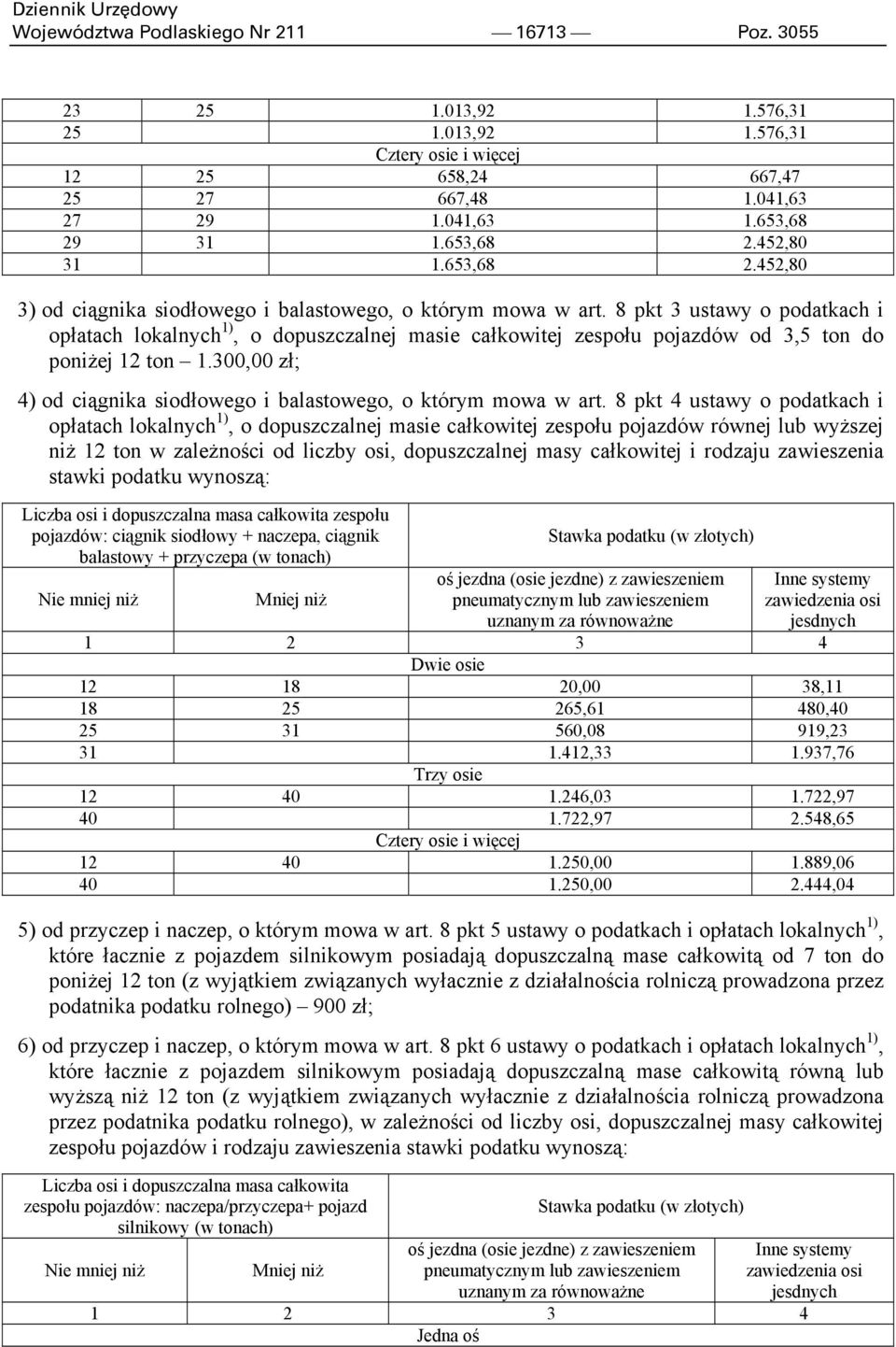 8 pkt 3 ustawy o podatkach i opłatach lokalnych 1), o dopuszczalnej masie całkowitej zespołu pojazdów od 3,5 ton do poniżej 12 ton 1.