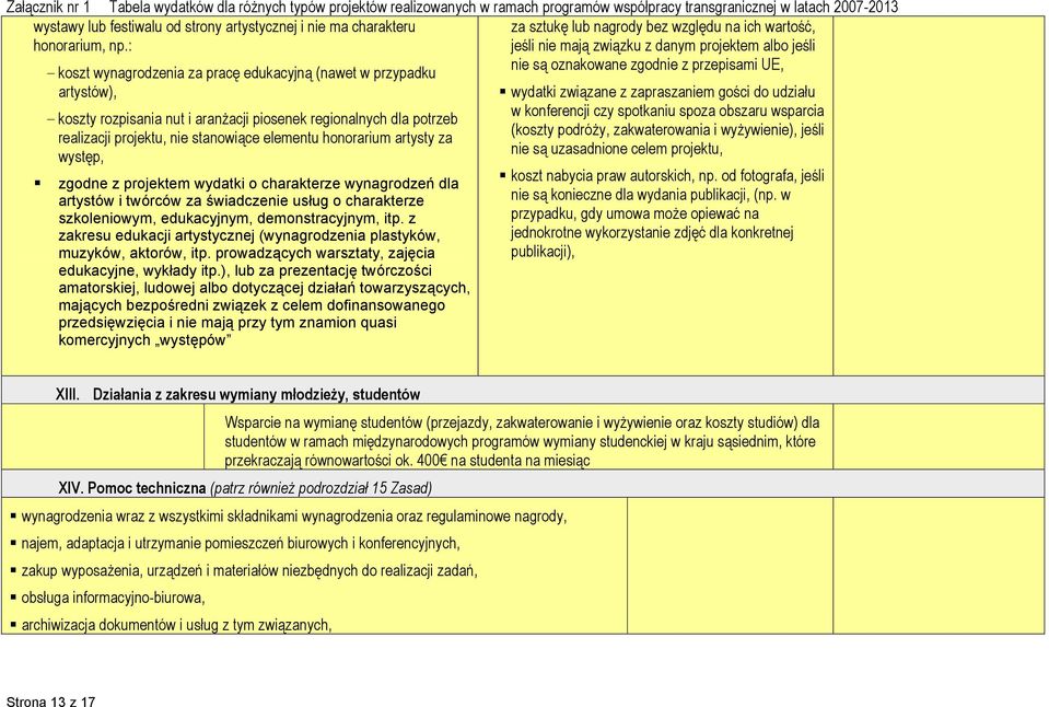 artysty za występ, zgodne z projektem wydatki o charakterze wynagrodzeń dla artystów i twórców za świadczenie usług o charakterze szkoleniowym, edukacyjnym, demonstracyjnym, itp.