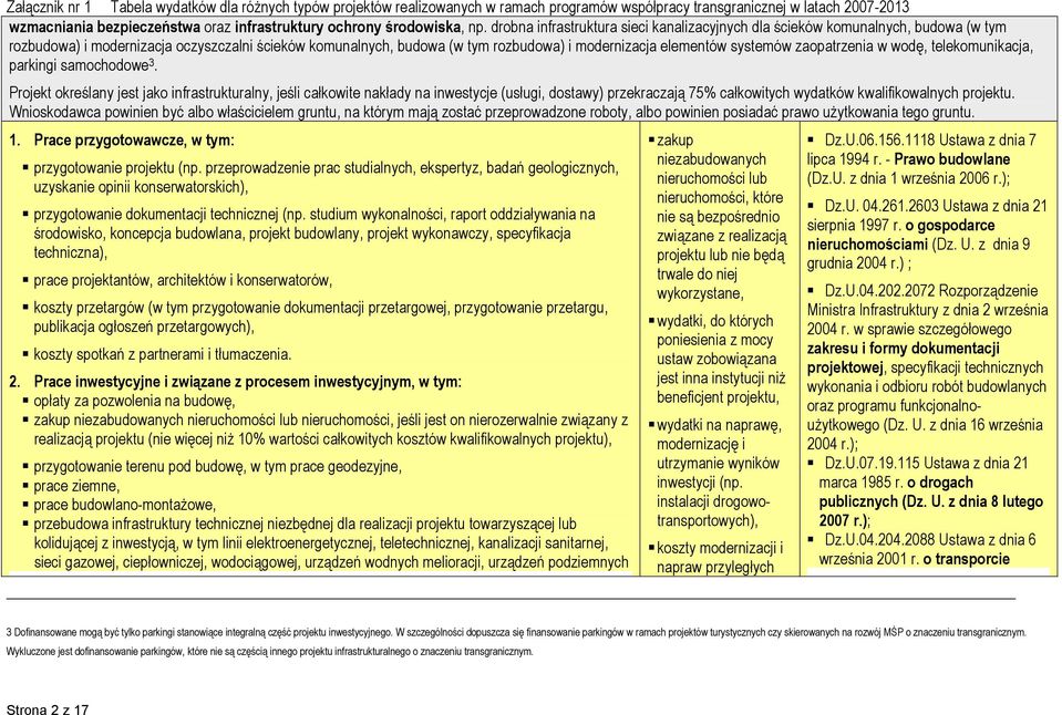 systemów zaopatrzenia w wodę, telekomunikacja, parkingi samochodowe 3.