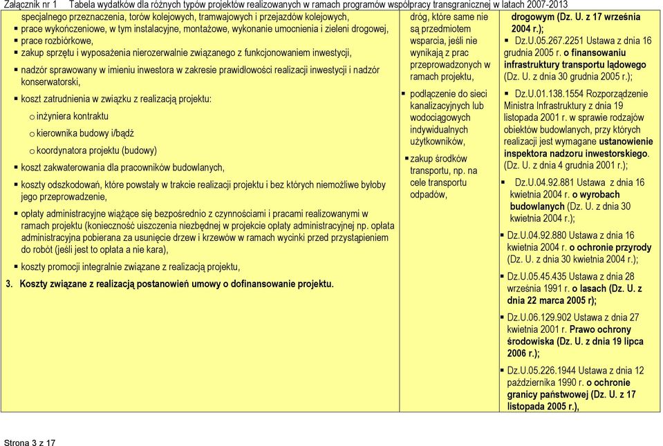 zatrudnienia w związku z realizacją projektu: o inżyniera kontraktu o kierownika budowy i/bądź o koordynatora projektu (budowy) koszt zakwaterowania dla pracowników budowlanych, koszty odszkodowań,