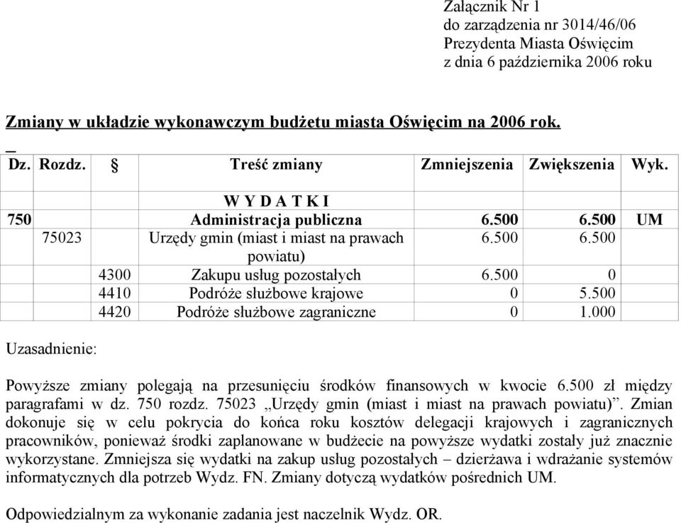 Powyższe zmiany polegają na przesunięciu środków finansowych w kwocie 6.5 zł między paragrafami w dz. 75 rozdz. 7523 Urzędy gmin (miast i miast na prawach powiatu).