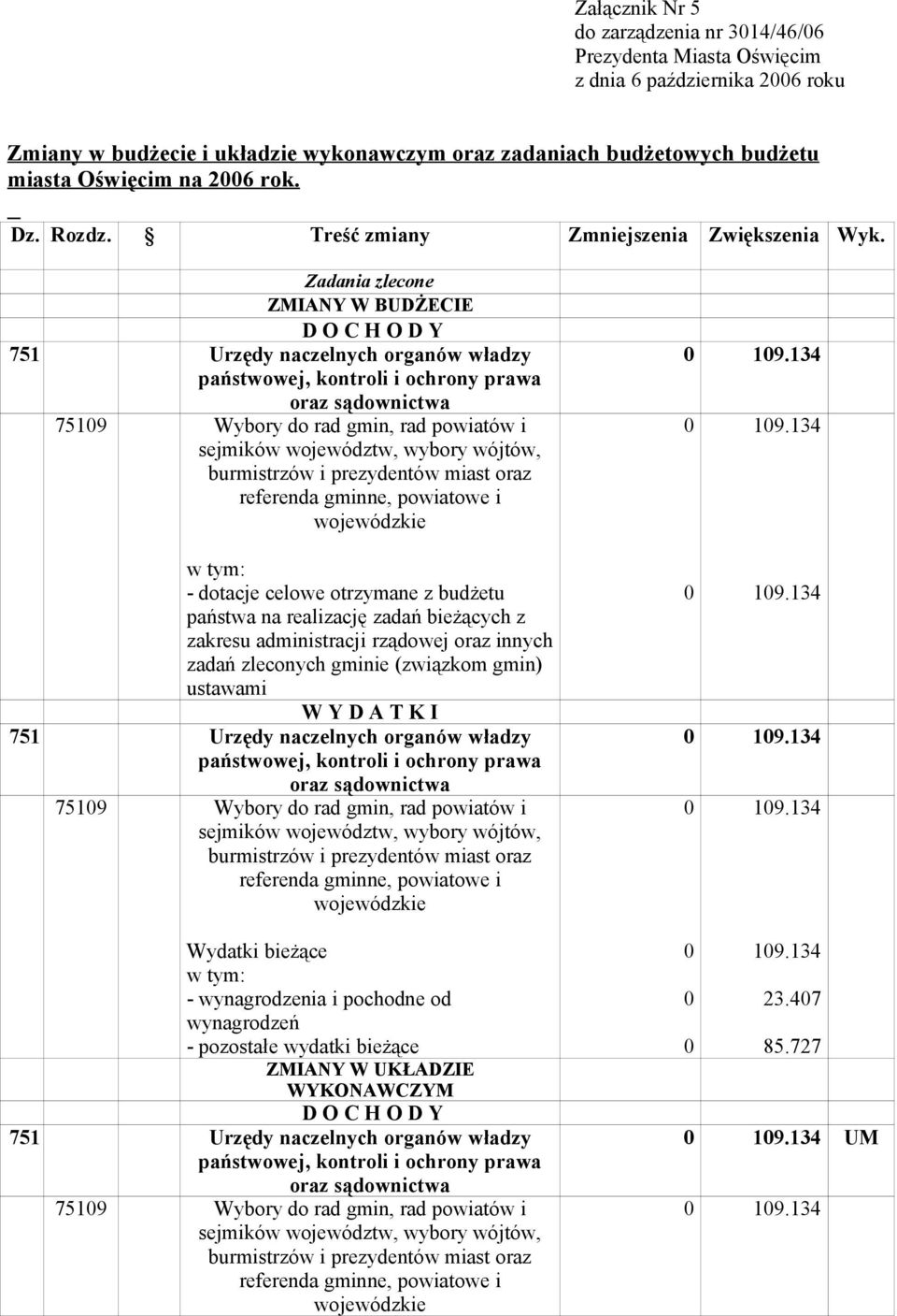 wybory wójtów, burmistrzów i prezydentów miast oraz referenda gminne, powiatowe i wojewódzkie w tym: - dotacje celowe otrzymane z budżetu państwa na realizację zadań bieżących z zakresu administracji