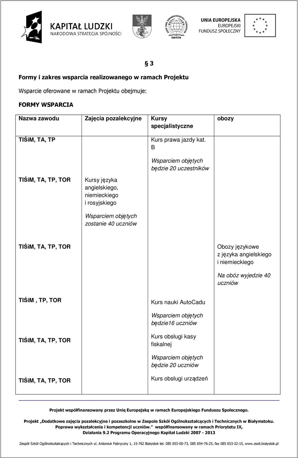 B będzie 20 uczestników Kursy języka angielskiego, niemieckiego i rosyjskiego zostanie 40 uczniów Obozy językowe z języka