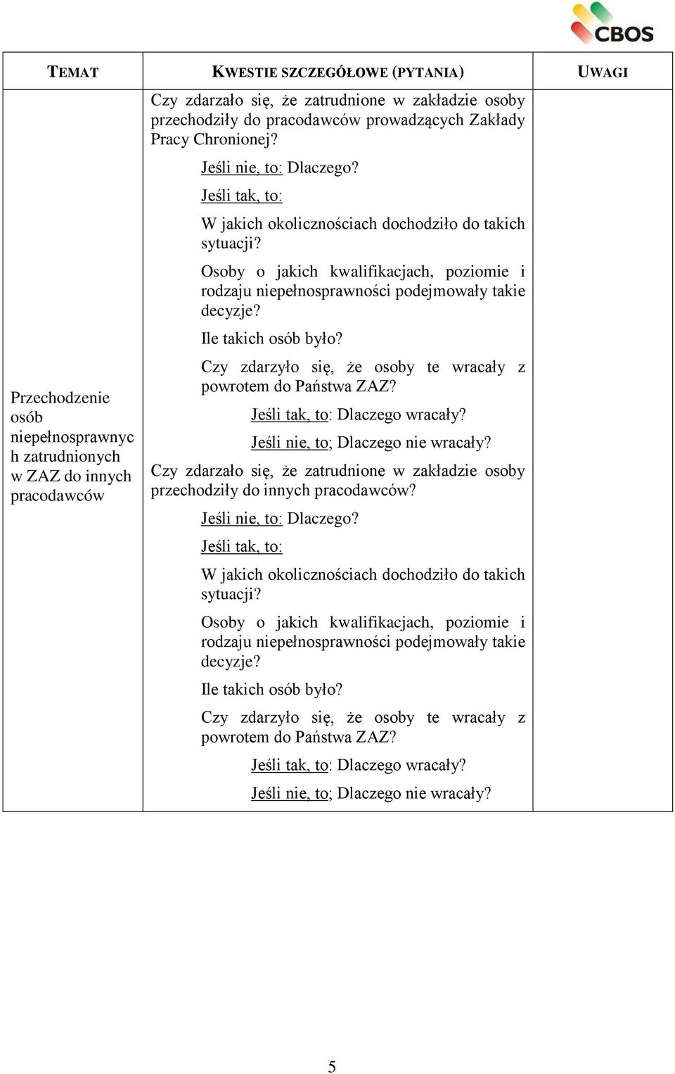 Czy zdarzyło się, że osoby te wracały z powrotem do Państwa ZAZ? Dlaczego wracały? Jeśli nie, to; Dlaczego nie wracały?