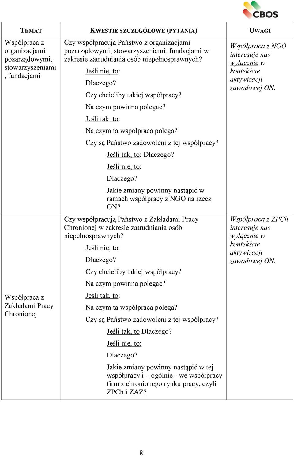 Jakie zmiany powinny nastąpić w ramach współpracy z NGO na rzecz ON?