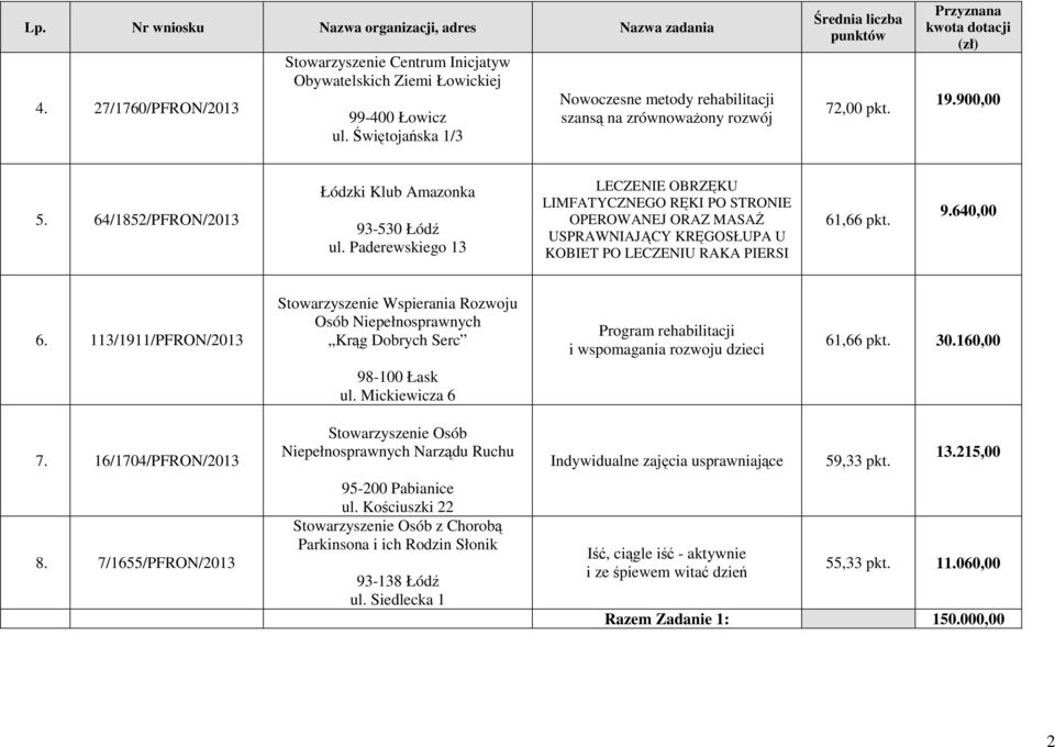 Paderewskiego 13 LECZENIE OBRZĘKU LIMFATYCZNEGO RĘKI PO STRONIE OPEROWANEJ ORAZ MASAŻ USPRAWNIAJĄCY KRĘGOSŁUPA U KOBIET PO LECZENIU RAKA PIERSI 61,66 pkt. 9.640,00 6.