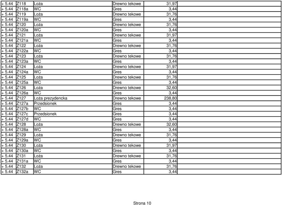 44 Z124 LoŜa Drewno tekowe 31,97 + 5.44 Z124a WC Gres 3,44 + 5.44 Z125 LoŜa Drewno tekowe 31,76 + 5.44 Z125a WC Gres 3,44 + 5.44 Z126 LoŜa Drewno tekowe 32,60 + 5.44 Z126a WC Gres 3,44 + 5.