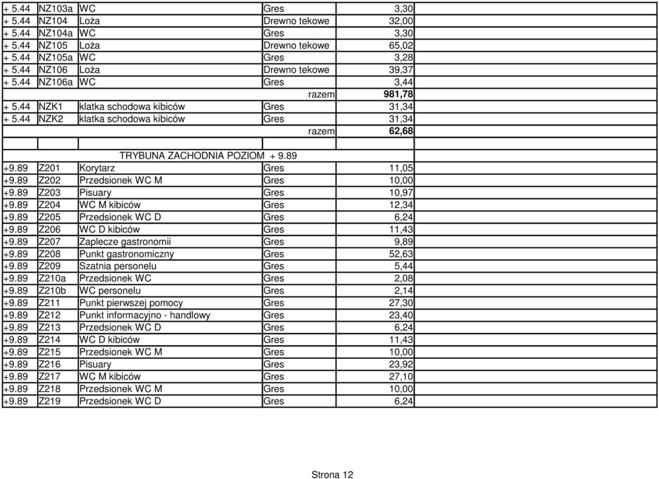 89 Z201 Korytarz Gres 11,05 +9.89 Z202 Przedsionek WC M Gres 10,00 +9.89 Z203 Pisuary Gres 10,97 +9.89 Z204 WC M kibiców Gres 12,34 +9.89 Z205 Przedsionek WC D Gres 6,24 +9.