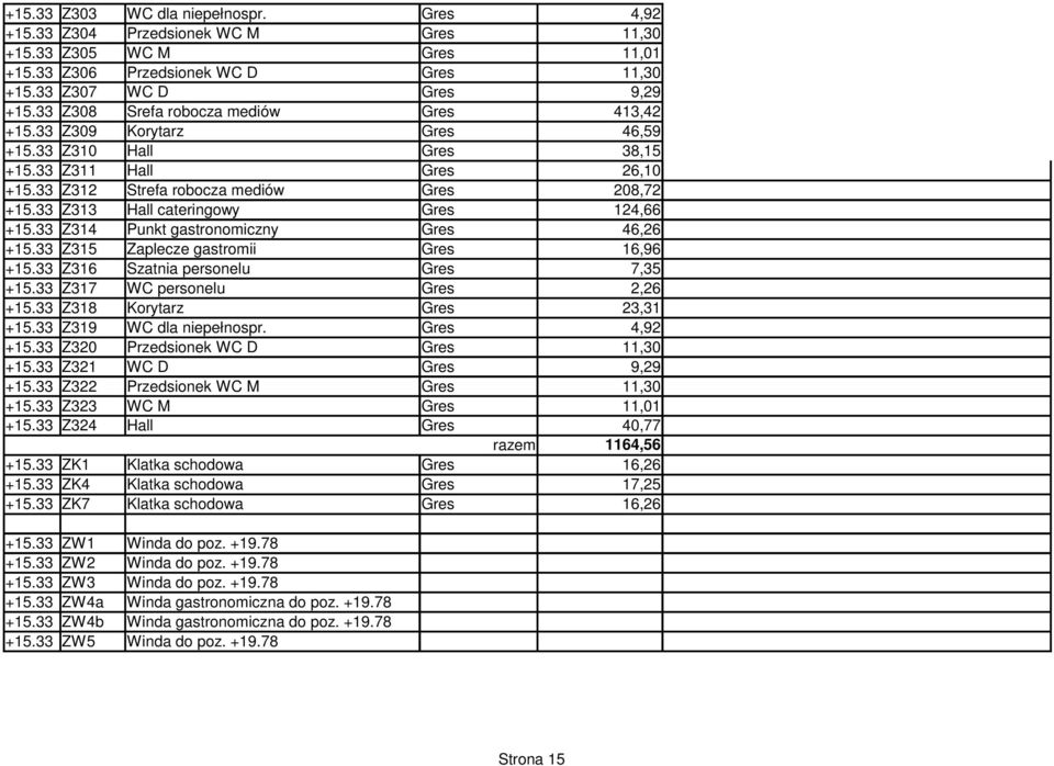 33 Z313 Hall cateringowy Gres 124,66 +15.33 Z314 Punkt gastronomiczny Gres 46,26 +15.33 Z315 Zaplecze gastromii Gres 16,96 +15.33 Z316 Szatnia personelu Gres 7,35 +15.