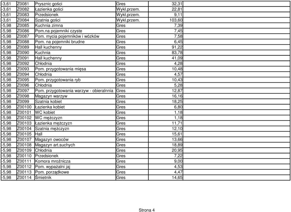 na pojemniki brudne Gres 6,45-5,98 Z0089 Hall kuchenny Gres 91,22-5,98 Z0090 Kuchnia Gres 83,78-5,98 Z0091 Hall kuchenny Gres 41,09-5,98 Z0092 Chłodnia Gres 4,28-5,98 Z0093 Pom.