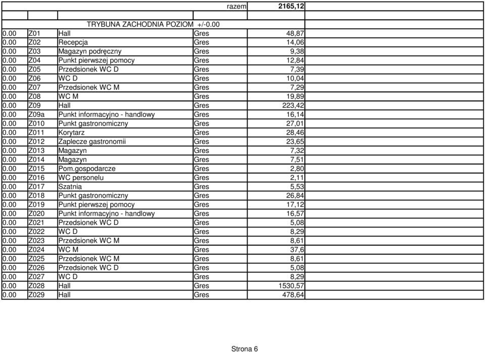 00 Z010 Punkt gastronomiczny Gres 27,01 0.00 Z011 Korytarz Gres 28,46 0.00 Z012 Zaplecze gastronomii Gres 23,65 0.00 Z013 Magazyn Gres 7,32 0.00 Z014 Magazyn Gres 7,51 0.00 Z015 Pom.