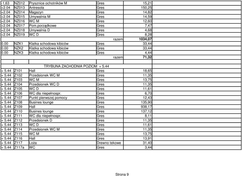 00 NZK3 Klatka schodowa kibiców Gres 4,44 razem 71,32 TRYBUNA ZACHODNIA POZIOM + 5.44 + 5.44 Z101 Hall Gres 18,65 + 5.44 Z102 Przedsionek WC M Gres 11,35 + 5.44 Z103 WC M Gres 13,75 + 5.