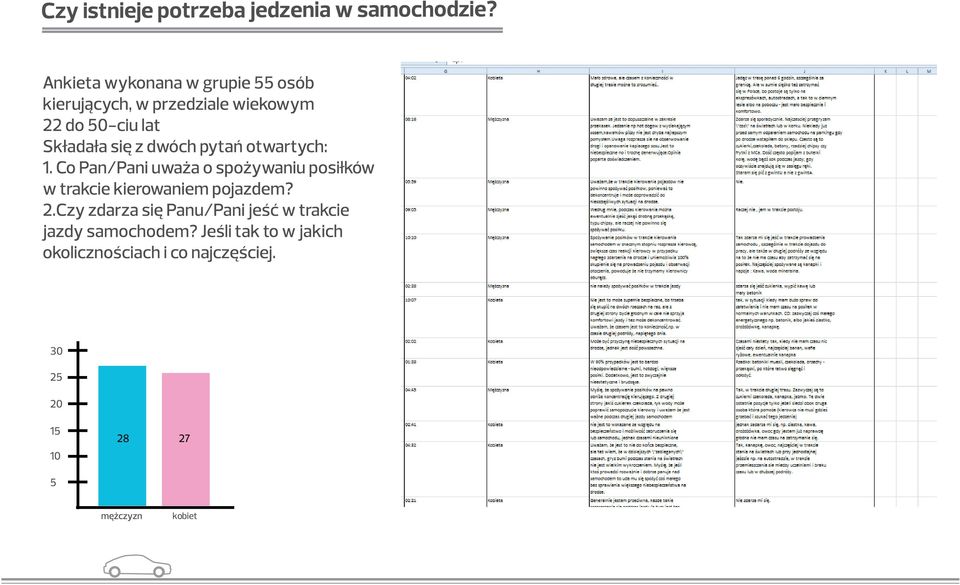 samochodzie?