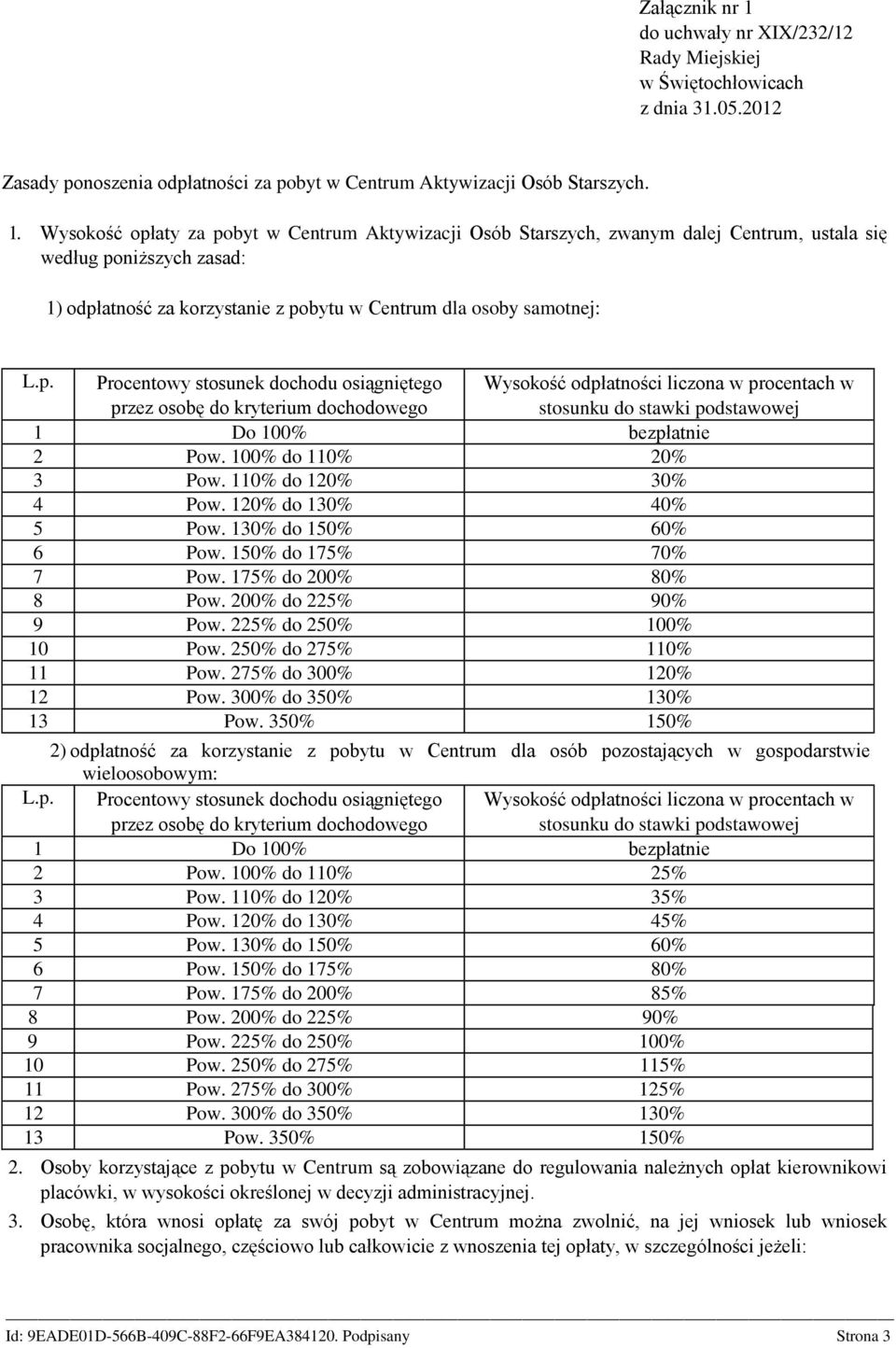 Wysokość opłaty za pobyt w Centrum Aktywizacji Osób Starszych, zwanym dalej Centrum, ustala się według poniższych zasad: 1) odpłatność za korzystanie z pobytu w Centrum dla osoby samotnej: L.p. Procentowy stosunek dochodu osiągniętego przez osobę do kryterium dochodowego Wysokość odpłatności liczona w procentach w stosunku do stawki podstawowej 1 Do 100% bezpłatnie 2 Pow.