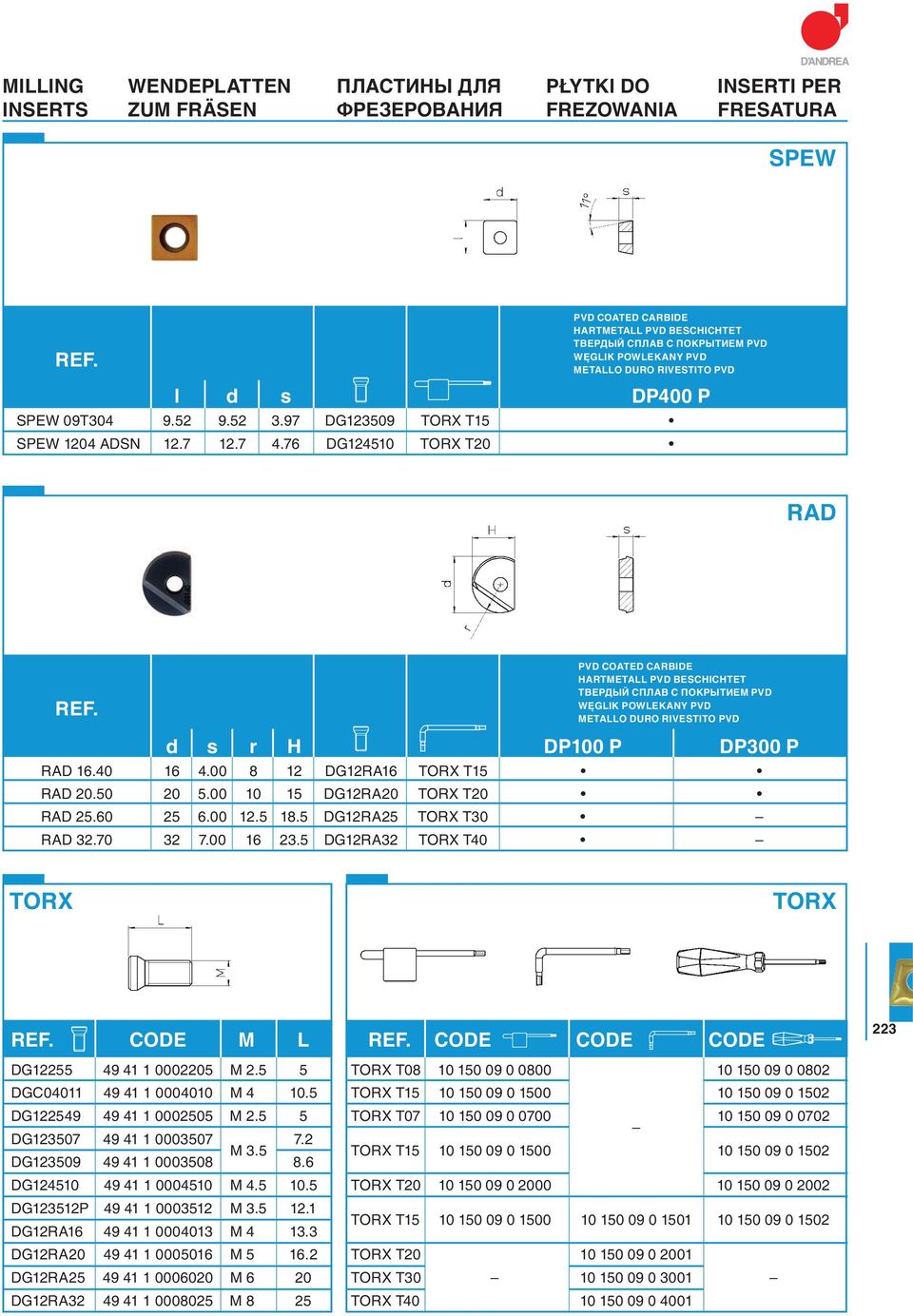 76 DG124510 TORX T20 RAD PVD COATED CARBIDE HARTMETALL PVD BESCHICHTET ТВЕРДЫЙ СПЛАВ С ПОКРЫТИЕМ PVD W GLIK POWLEKANY PVD METALLO DURO RIVESTITO PVD d s r H DP100 P DP300 P RAD 16.40 16 4.