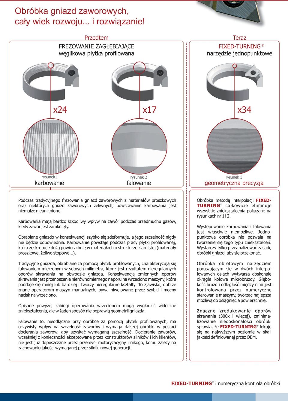 tradycyjnego frezowania gniazd zaworowych z materiałów proszkowych oraz niektórych gniazd zaworowych żeliwnych, powstawanie karbowania jest niemalże nieuniknione.