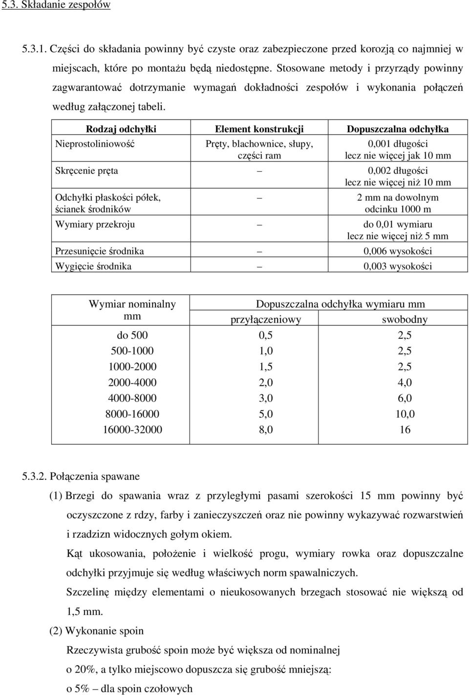 Rodzaj odchyłki Element konstrukcji Dopuszczalna odchyłka Nieprostoliniowość Pręty, blachownice, słupy, części ram 0,001 długości lecz nie więcej jak 10 mm Skręcenie pręta 0,002 długości lecz nie