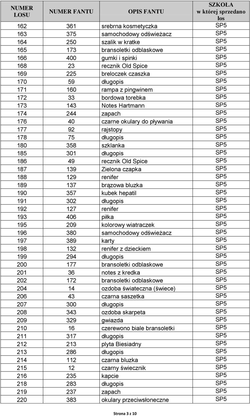 SP5 178 75 długopis SP5 180 358 szklanka SP5 185 301 długopis SP5 186 49 recznik Old Spice SP5 187 139 Zielona czapka SP5 188 129 renifer SP5 189 137 brązowa bluzka SP5 190 357 kubek hepatil SP5 191