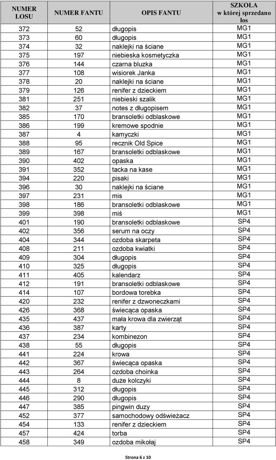 167 bransoletki odblaskowe MG1 390 402 opaska MG1 391 352 tacka na kase MG1 394 220 pisaki MG1 396 30 naklejki na ściane MG1 397 231 mis MG1 398 186 bransoletki odblaskowe MG1 399 398 miś MG1 401 190