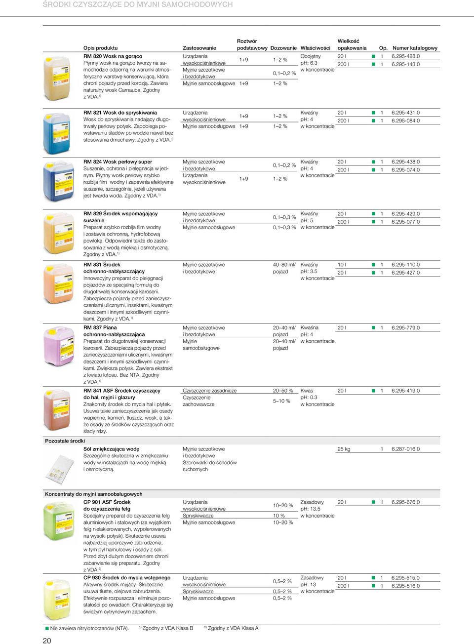1) Roztwór podstawowy Dozowanie Właściwości Zastosowanie wysokociśnieniowe 1+9 1 2 % 0,1 0,2 % Myjnie samoobsługowe 1+9 1 2 % Wielkość opakowania Op. Numer katalogowy Obojętny 20 l 1 6.295-428.