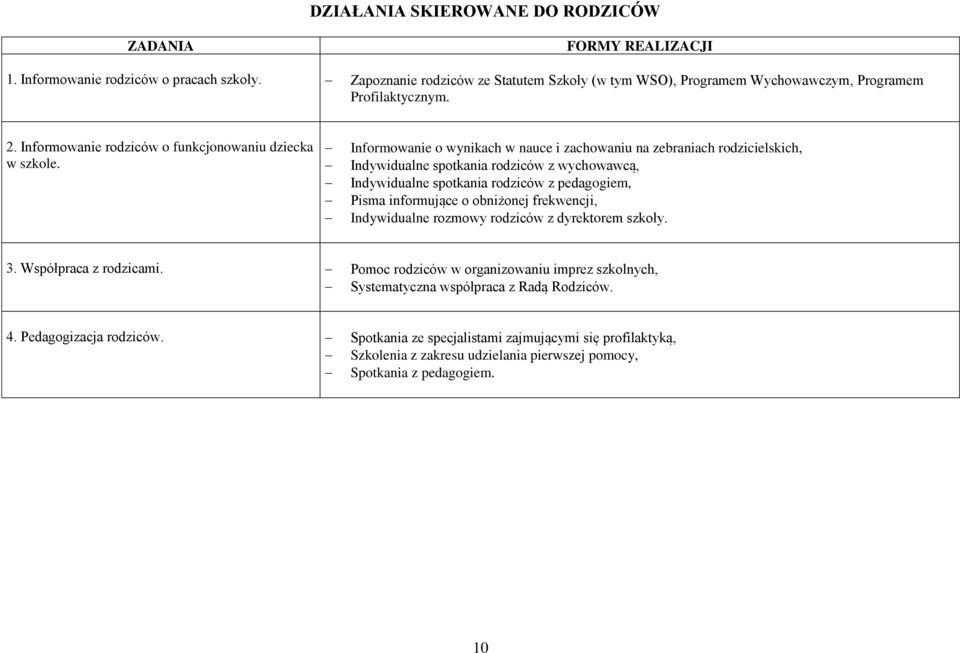 Informowanie o wynikach w nauce i zachowaniu na zebraniach rodzicielskich, Indywidualne spotkania rodziców z wychowawcą, Indywidualne spotkania rodziców z pedagogiem, Pisma informujące o obniżonej