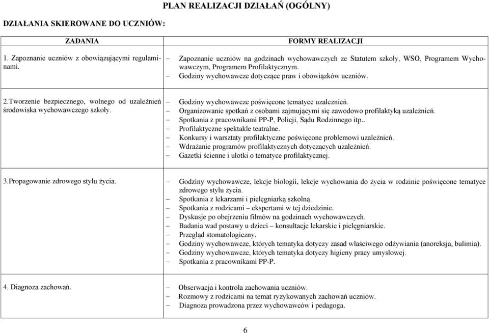 Tworzenie bezpiecznego, wolnego od uzależnień środowiska wychowawczego szkoły. Godziny wychowawcze poświęcone tematyce uzależnień.