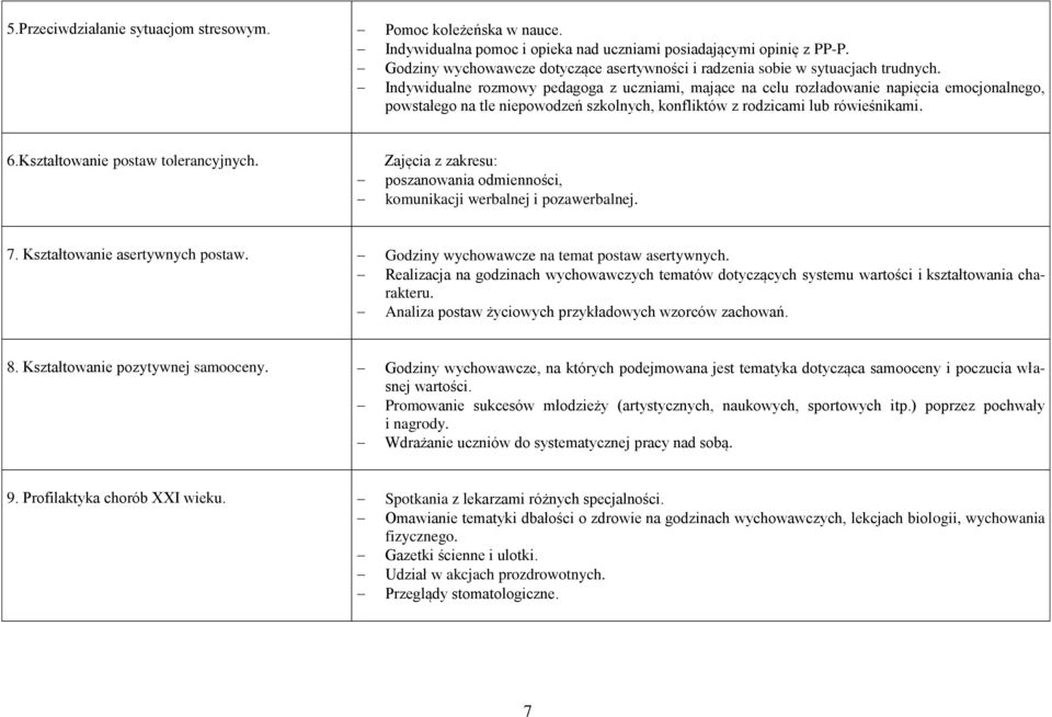 Indywidualne rozmowy pedagoga z uczniami, mające na celu rozładowanie napięcia emocjonalnego, powstałego na tle niepowodzeń szkolnych, konfliktów z rodzicami lub rówieśnikami. 6.