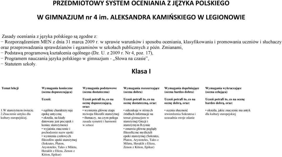 Zmianami, Podstawą programową kształcenia ogólnego (Dz. U. z 2009 r. Nr 4, poz. 17), Programem nauczania języka polskiego w gimnazjum - Słowa na czasie, Statutem szkoły.