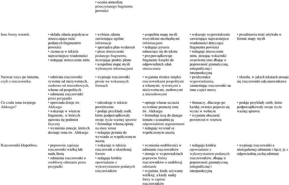 od nieosobowych, własne od pospolitych odmienia rzeczowniki przez przypadki opowiada dzieje św.