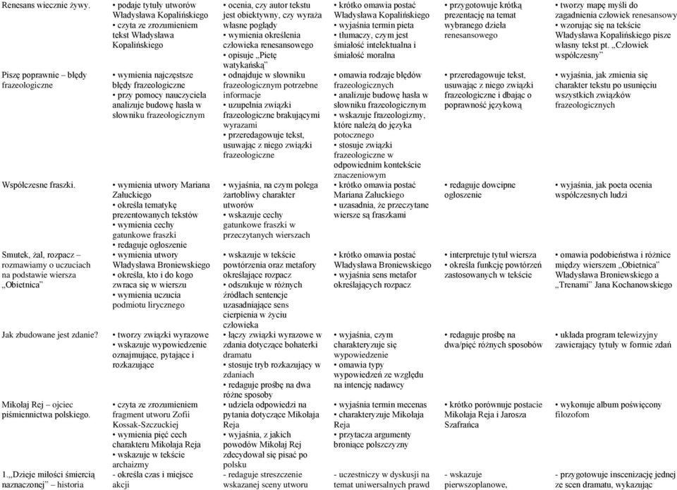 ,,Dzieje miłości śmiercią naznaczonej historia podaje tytuły utworów Władysława Kopalińskiego tekst Władysława Kopalińskiego wymienia najczęstsze błędy frazeologiczne przy pomocy nauczyciela