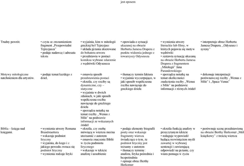 zwraca się podmiot liryczny wymienia rodzaje liryki wyjaśnia, kim w mitologii greckiej był Tejrezjasz układa pytania skierowane do bohatera utworu przedstawia w postaci komiksu wybrane zdarzenie z