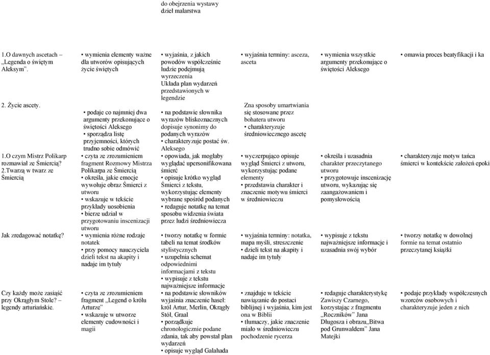 wymienia elementy ważne dla utworów opisujących życie świętych podaje co najmniej dwa argumenty przekonujące o świętości Aleksego sporządza listę przyjemności, których trudno sobie odmówić fragment