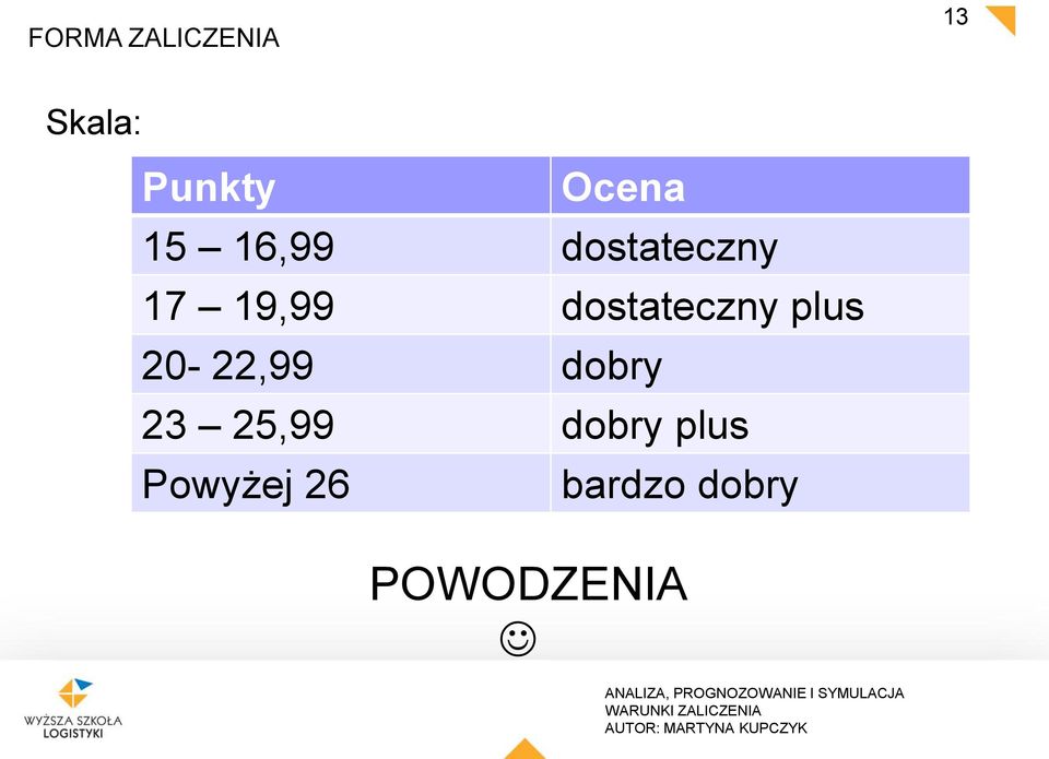 dostateczny plus 20-22,99 dobry 23