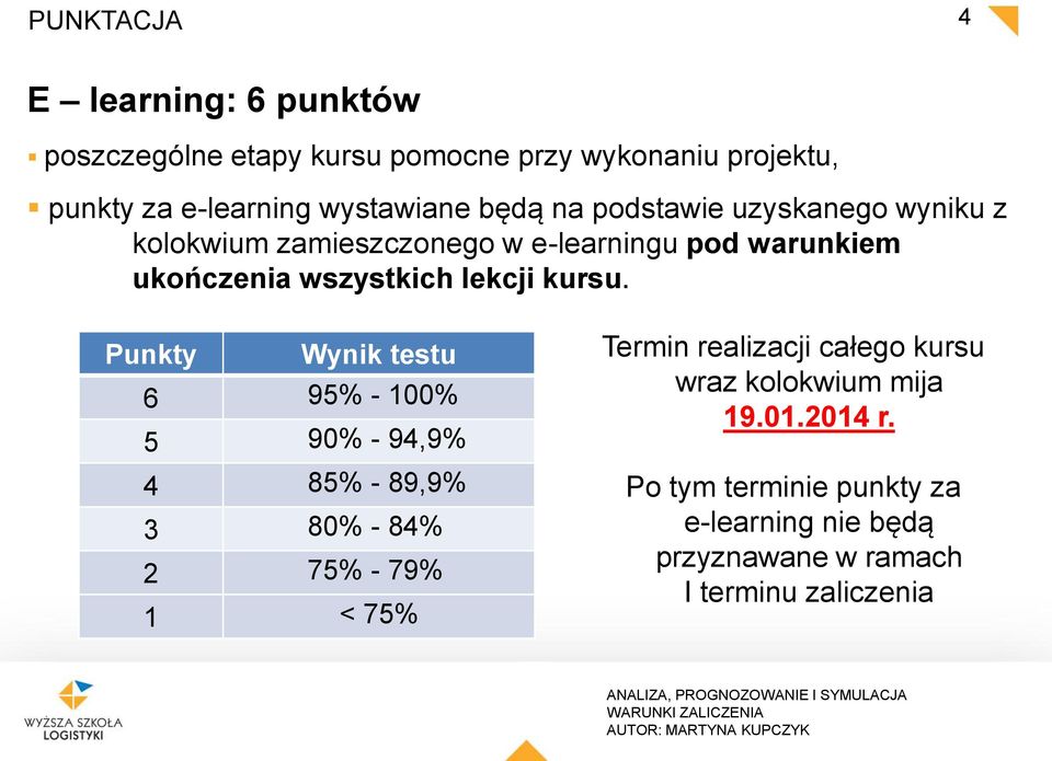 Punkty Wynik testu 6 95% - 100% 5 90% - 94,9% 4 85% - 89,9% 3 80% - 84% 2 75% - 79% 1 < 75% Termin realizacji całego