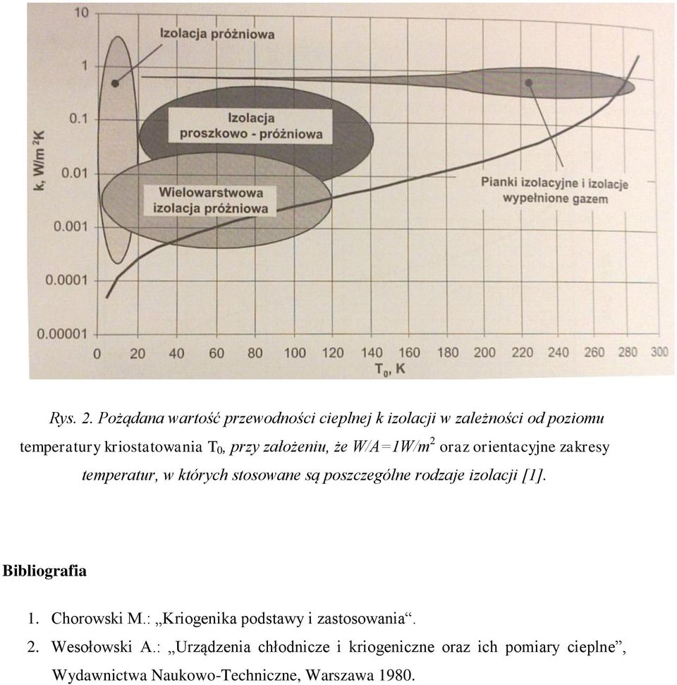 przy założeniu, że W/A=1W/m 2 oraz orientacyjne zakresy temperatur, w których stosowane są poszczególne