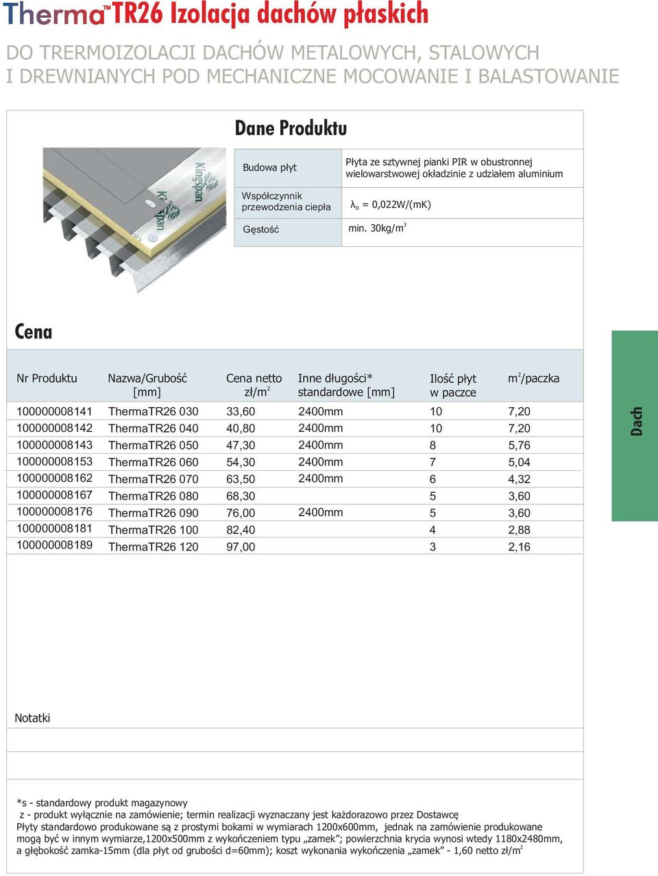30kg/m 3 Nawa/Grubość ł/m Inne długości* tandardowe w pacce m /packa 1000000011 100000001 1000000013 1000000013 100000001 1000000017 1000000017 1000000011 1000000019 ThermaTR 030 ThermaTR 00 ThermaTR