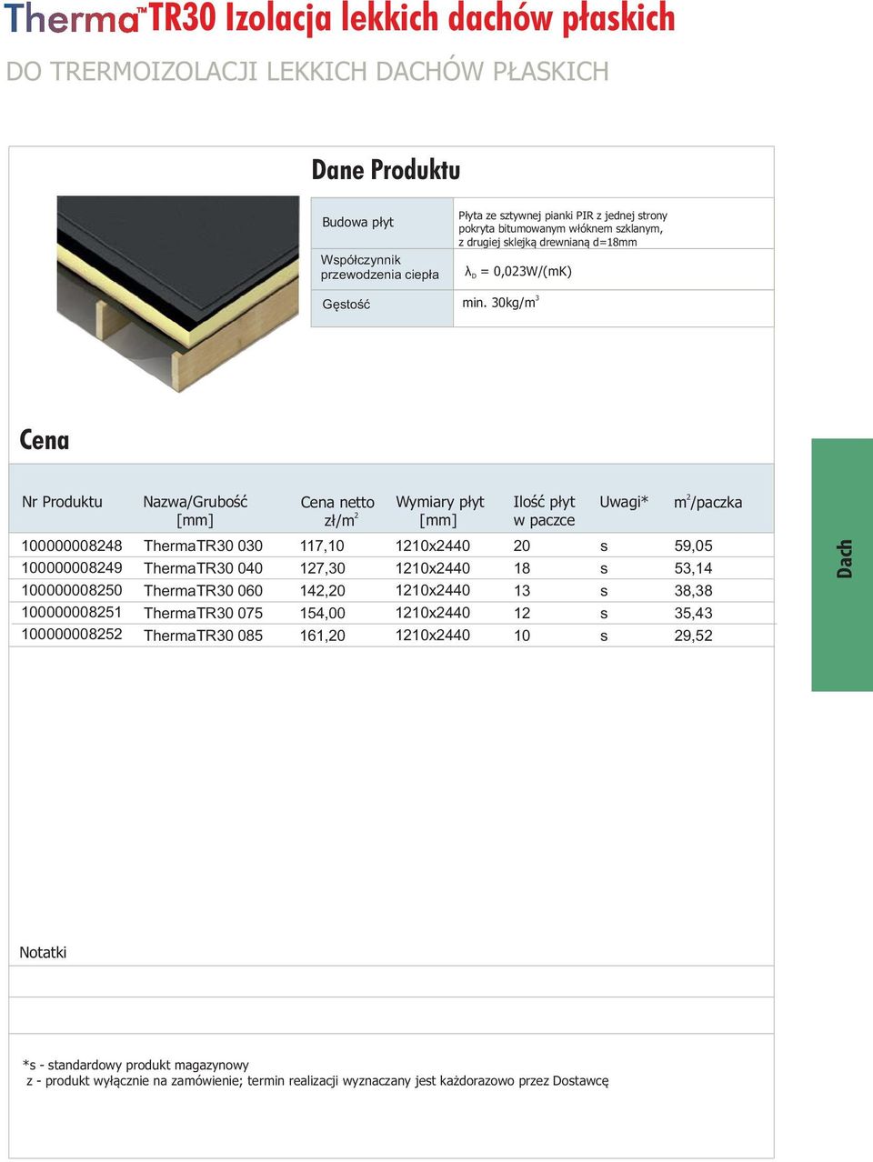 30kg/m 3 Nawa/Grubość ł/m Wymiary płyt w pacce m /packa 10000000 100000009 100000000 100000001 10000000 ThermaTR30 030 ThermaTR30 00 ThermaTR30 00