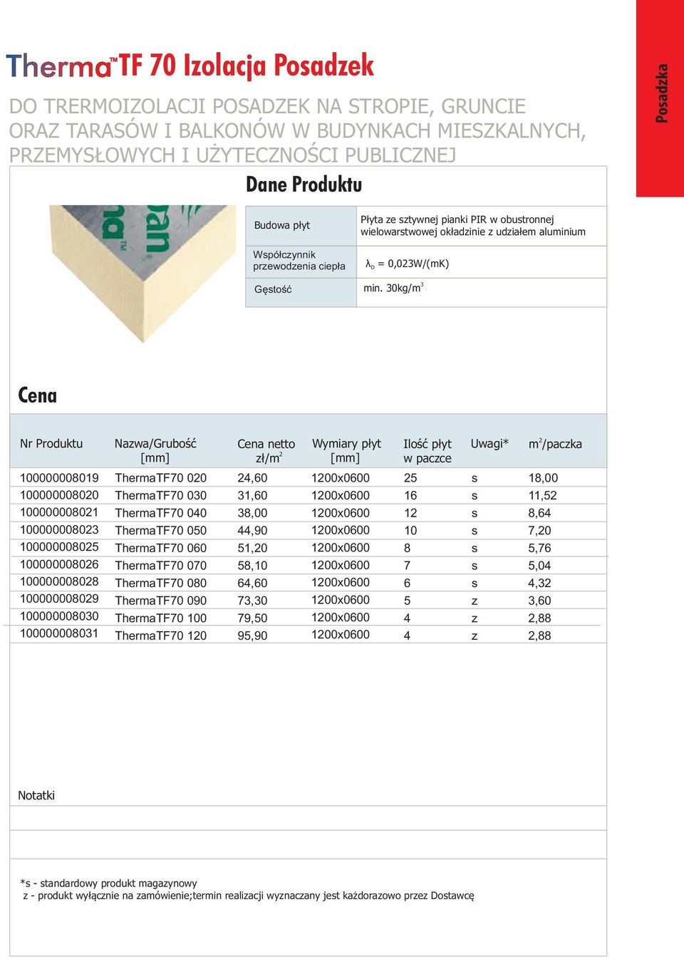 30kg/m 3 Nawa/Grubość ł/m Wymiary płyt w pacce m /packa 10000000019 1000000000 1000000001 1000000003 100000000 100000000 100000000 1000000009 10000000030 10000000031 ThermaTF70 00 ThermaTF70 030
