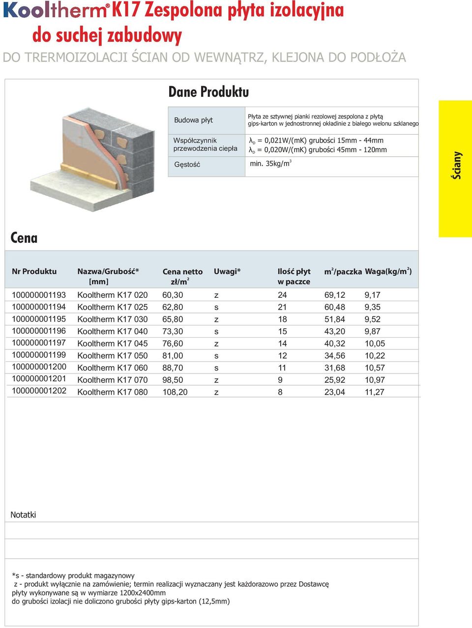 3kg/m 3 λ D = 0,01W/(mK) grubości 1mm - mm λ D = 0,00W/(mK) grubości mm - 10mm Ściany 100000001193 10000000119 10000000119 10000000119 100000001197 100000001199 10000000100 10000000101 1000000010