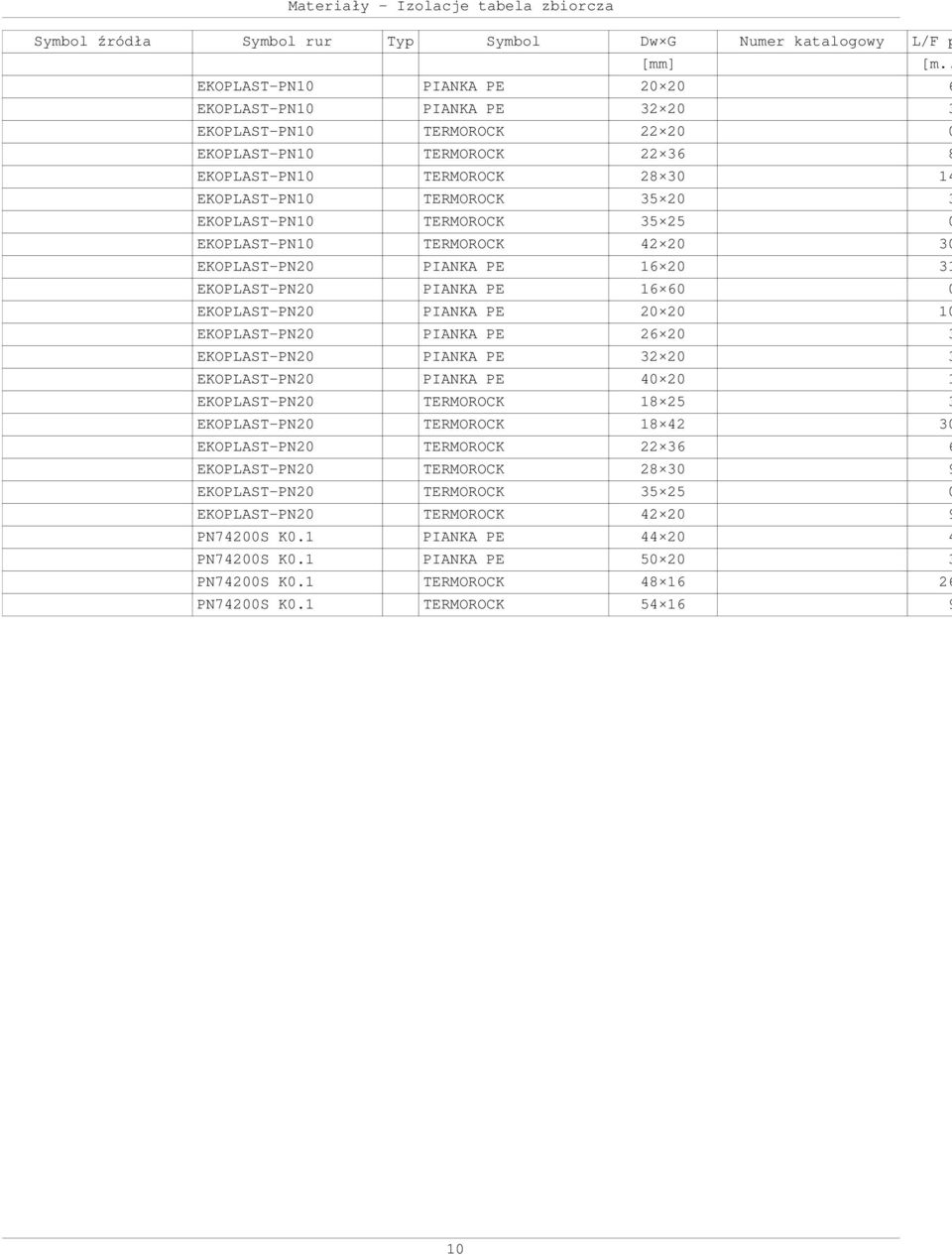 EKOPLAST-PN10 TERMOROCK 35 25 0 EKOPLAST-PN10 TERMOROCK 42 20 30 EKOPLAST-PN20 PIANKA PE 16 20 31 EKOPLAST-PN20 PIANKA PE 16 60 0 EKOPLAST-PN20 PIANKA PE 20 20 10 EKOPLAST-PN20 PIANKA PE 26 20 3