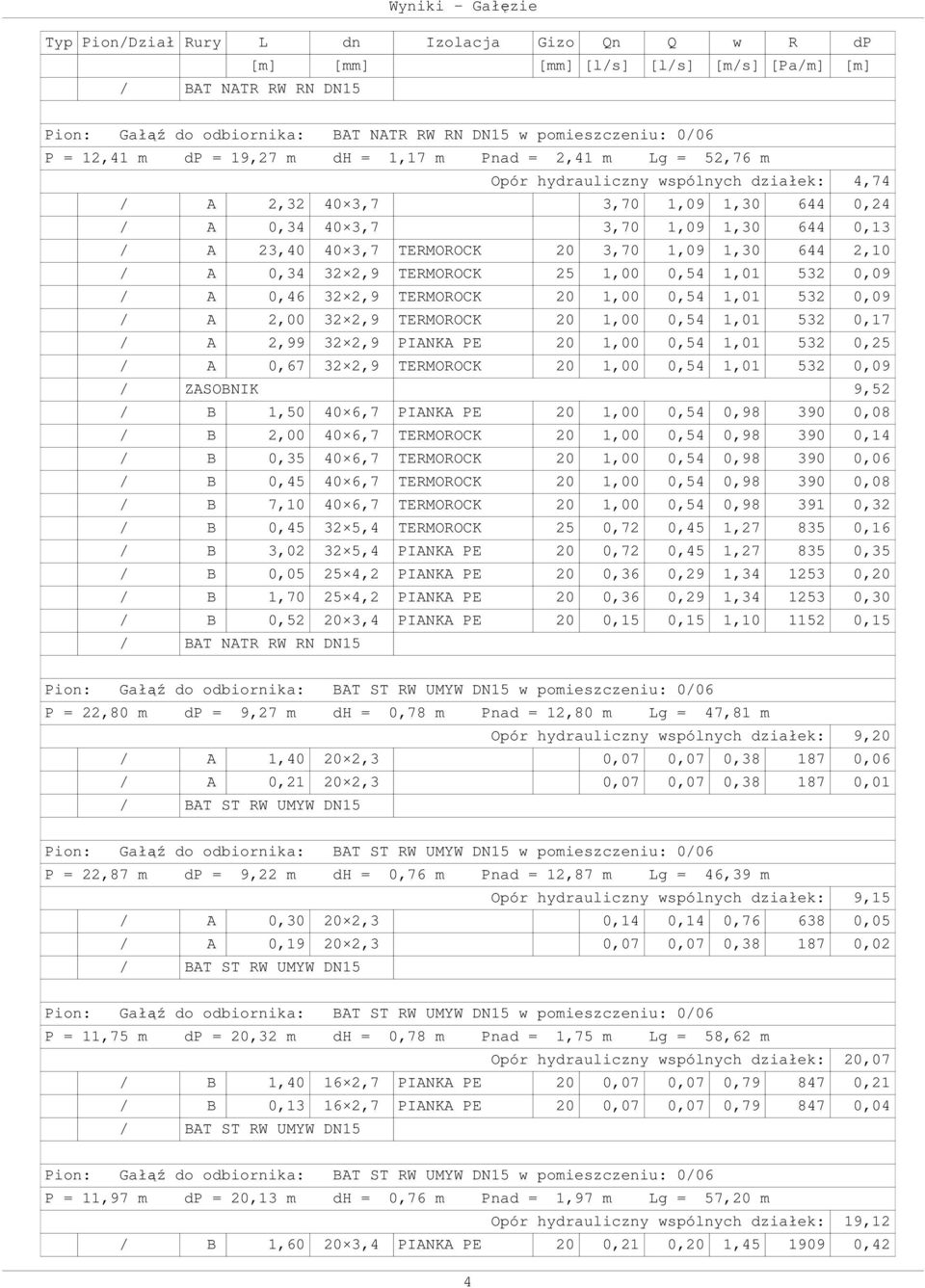 2,9 TERMOROCK 20 1,00 0,54 1,01 532 0,09 / A 2,00 32 2,9 TERMOROCK 20 1,00 0,54 1,01 532 0,17 / A 2,99 32 2,9 PIANKA PE 20 1,00 0,54 1,01 532 0,25 / A 0,67 32 2,9 TERMOROCK 20 1,00 0,54 1,01 532 0,09