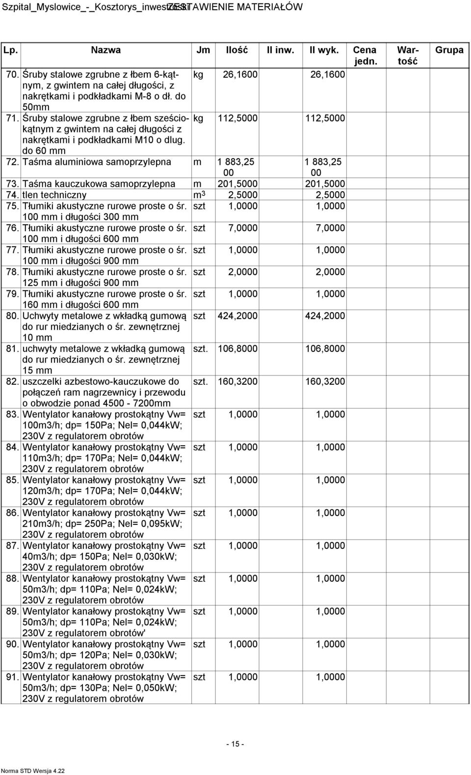 Śruby stalowe zgrubne z łbem sześciokątnym kg 112,5000 112,5000 z gwintem na całej długości z nakrętkami i podkładkami M10 o dlug. do 60 mm 72.