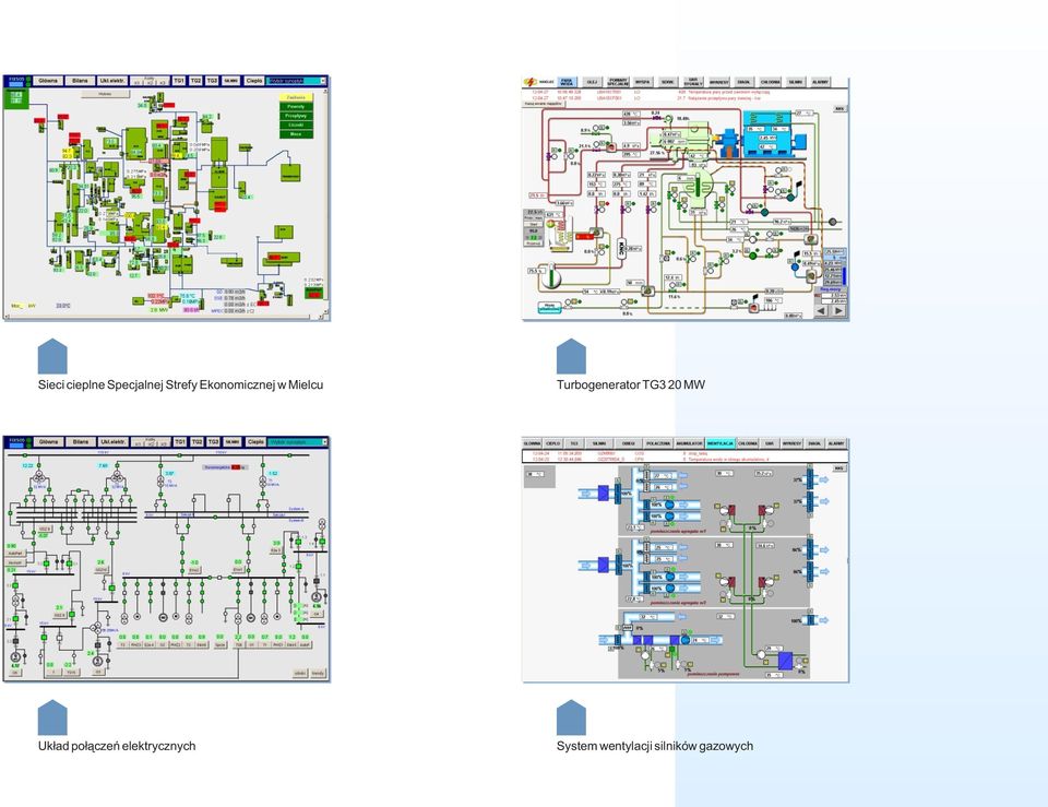 Turbogenerator TG3 20 MW Układ