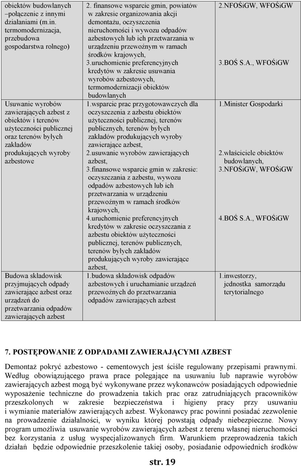 termomodernizacja, przebudowa gospodarstwa rolnego) Usuwanie wyrobów zawierających azbest z obiektów i terenów użyteczności publicznej oraz terenów byłych zakładów produkujących wyroby azbestowe