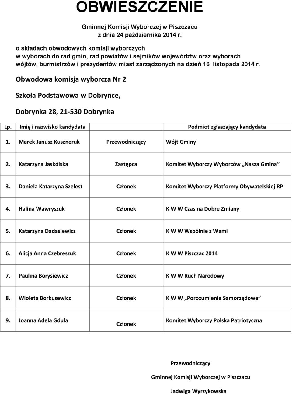 Halina Wawryszuk K W W Czas na Dobre Zmiany 5. Katarzyna Dadasiewicz K W W Wspólnie z Wami 6. Alicja Anna Czebreszuk K W W Piszczac 2014 7.